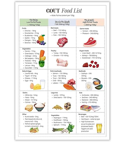 Guide to Healthy Eating Nutrition Diet Poster 24x36 Detailed